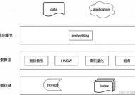 数据库向量化是什么意思呀,什么是数据库向量化？