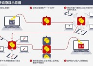 万向区块链,引领区块链技能开展，构建全球生态系统