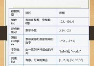 java的数据类型, 根本数据类型