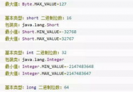 java的根本数据类型,Java根本数据类型概述