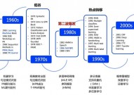 ai技能是什么技能,什么是AI技能？