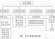 linux增加文件,Linux体系下增加文件的根本概念