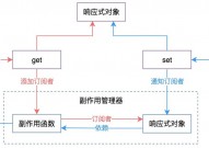 vue.set, Vue.set 的效果