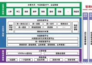 php学生办理体系,进步教育信息化办理功率