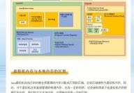 java仓库,深化了解Java虚拟机中的内存办理