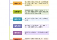 java动态署理, 什么是Java动态署理？