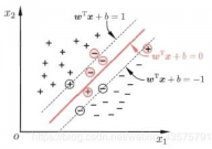 机器学习 支撑向量机,什么是支撑向量机（SVM）？