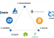 区块链不或许三角,去中心化、安全性与可扩展性的权衡之道