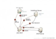 windows建立pxe服务器,完结网络发动装置体系