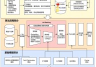 归纳ai网站建立,从零开端构建智能在线渠道