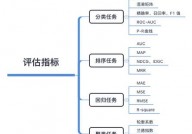 机器学习点评目标,机器学习点评目标概述